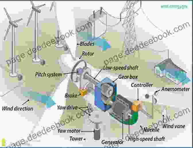 A Wind Turbine Generating Electricity Toward Liberty: The Idea That Is Changing The World: The Idea That Is Changing World