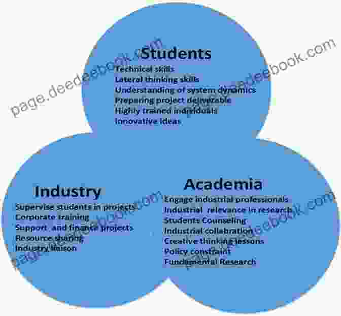 Industry's Transformative Impact On Academic Libraries, Fostering Technological Advancements, Collaboration, And Entrepreneurial Support Examining The Impact Of Industry 4 0 On Academic Libraries