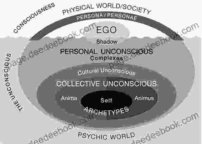 Jungian Psychotherapy: Exploring The Unconscious Mind Incest Fantasies And Self Destructive Acts: Jungian And Post Jungian Psychotherapy In Adolescence