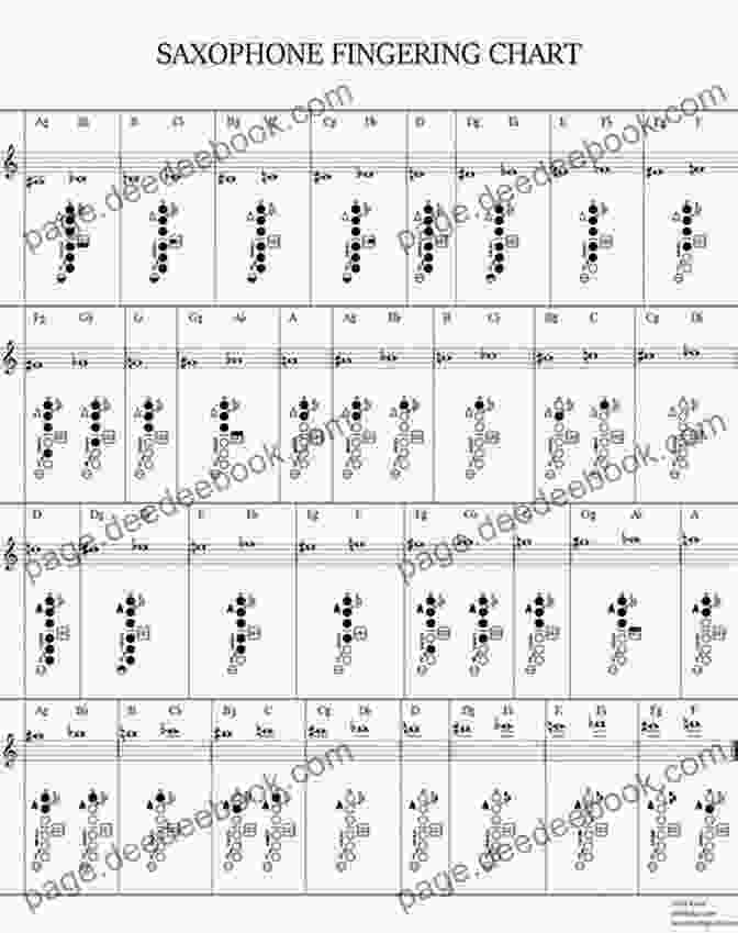 Soprano Saxophone Ab4 Fingering Saxophone Charts: Fingerings For Soprano Alto Tenor And Baritone Saxophones