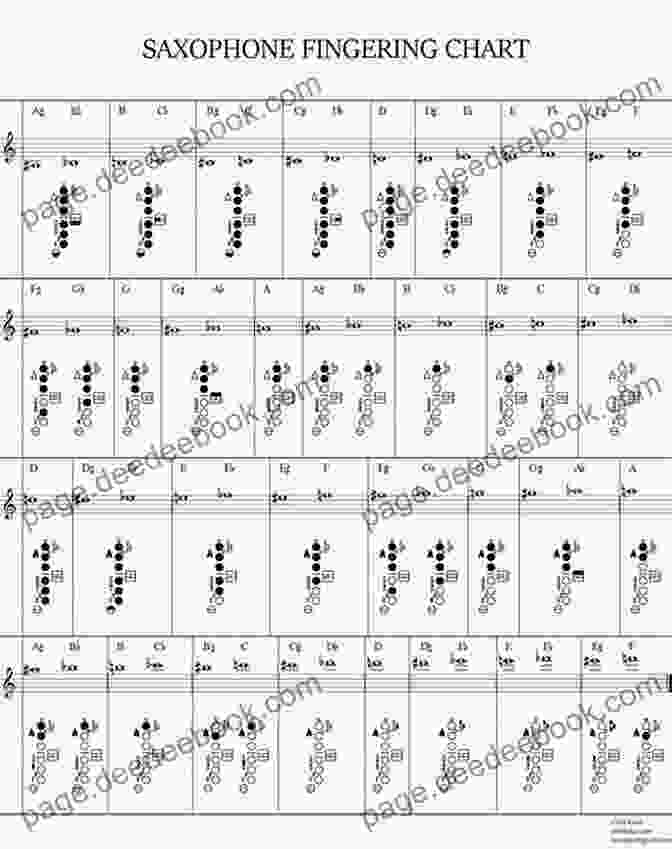 Soprano Saxophone B4 Fingering Saxophone Charts: Fingerings For Soprano Alto Tenor And Baritone Saxophones