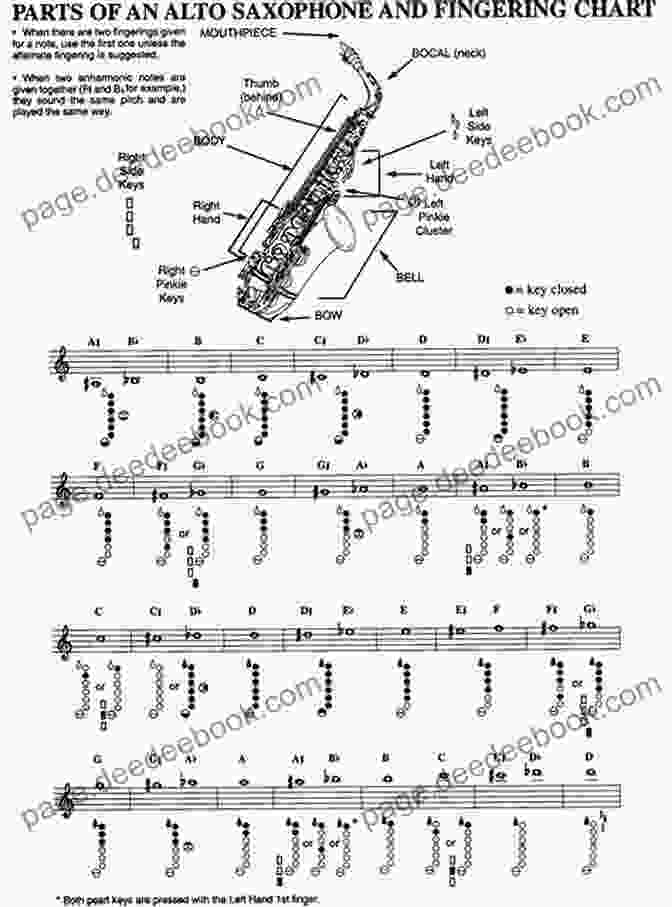 Soprano Saxophone F5 Fingering Saxophone Charts: Fingerings For Soprano Alto Tenor And Baritone Saxophones