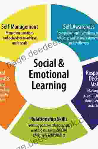 Social And Emotional Learning In Action: Experiential Activities To Positively Impact School Climate